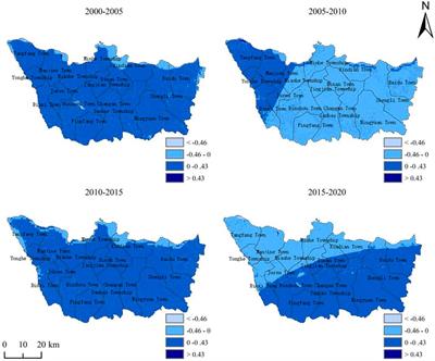 Analysis of trade-offs/synergies in land use function changes in Bin County, China